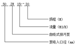 ZW型自吸式无堵塞排污泵型号意义