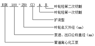 IHG型管道离心化工泵型号意义