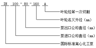 IH型化工泵型号意义