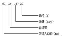 ZX型自吸泵型号意义