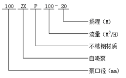 ZXP型耐腐蚀自吸泵型号意义