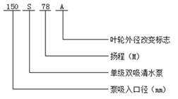 S型单级双吸清水泵型号意义