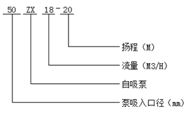 ZX型自吸式清水泵型号意义