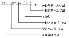 ISWH型不锈钢清水泵型号意义