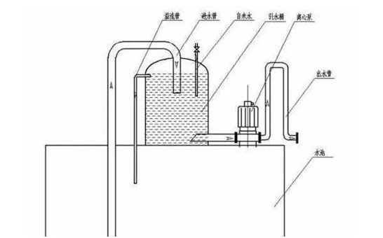 管道离心泵安装引水罐示意图
